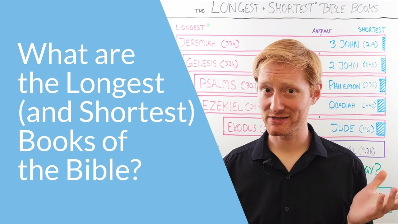 what is the shortest book in the bible