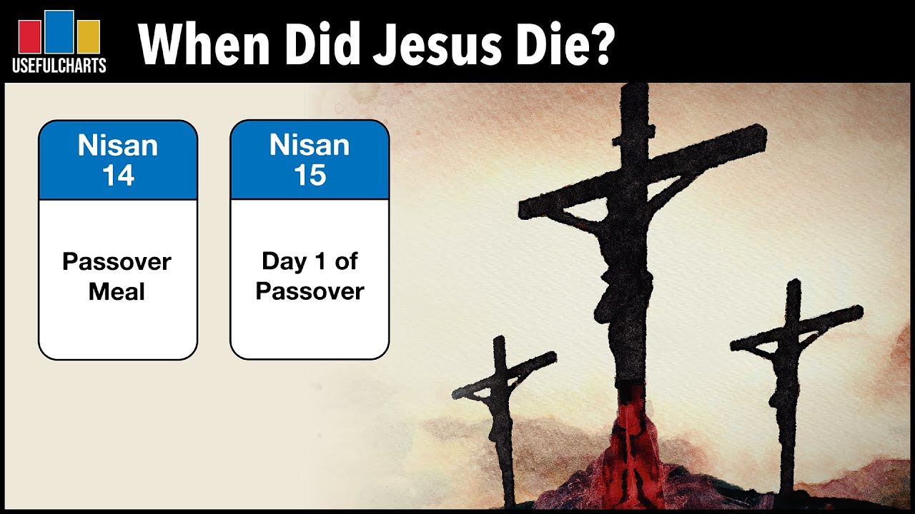 when was jesus killed