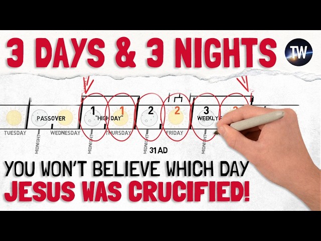 How long is easter celebrated: essential practical guide - 5 key facts 5 how long is easter celebrated