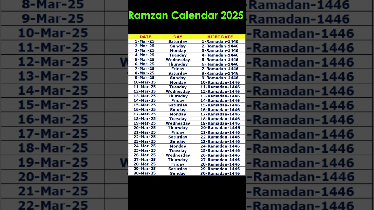 Ramadan 2025 : 5 conseils pour un jeûne réussi et spirituel 4 date du ramadan