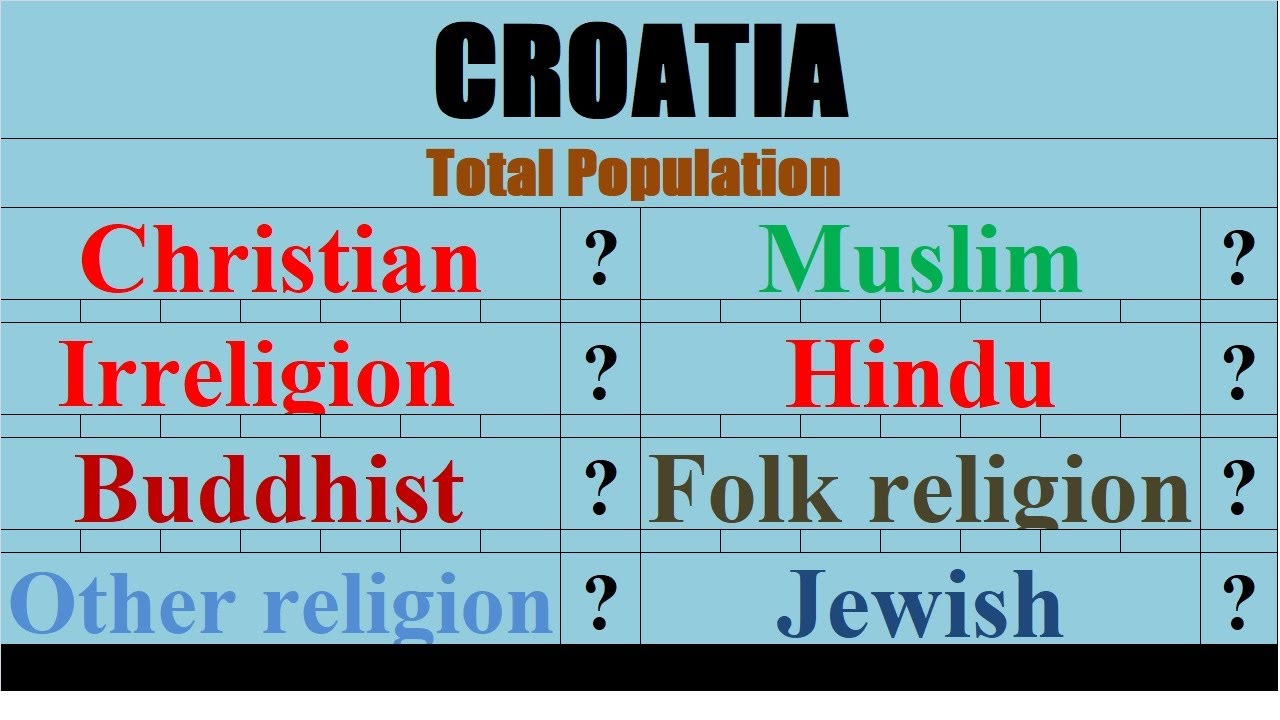 Croatie religion : 5 croyances fascinantes à découvrir en 2025 1 croatie religion