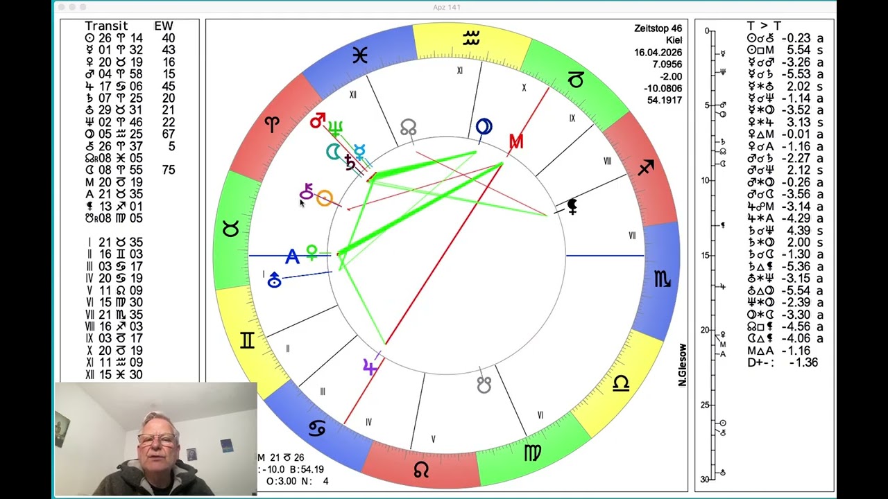 kostenlos horoskop heute
