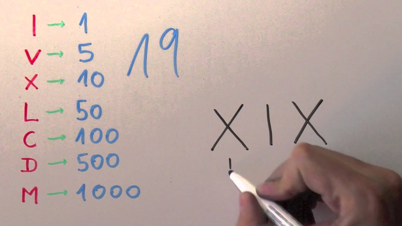 XIX Motivos Para Aprender SEO e Melhorar Seu Negócio Hoje 4 19 em romano