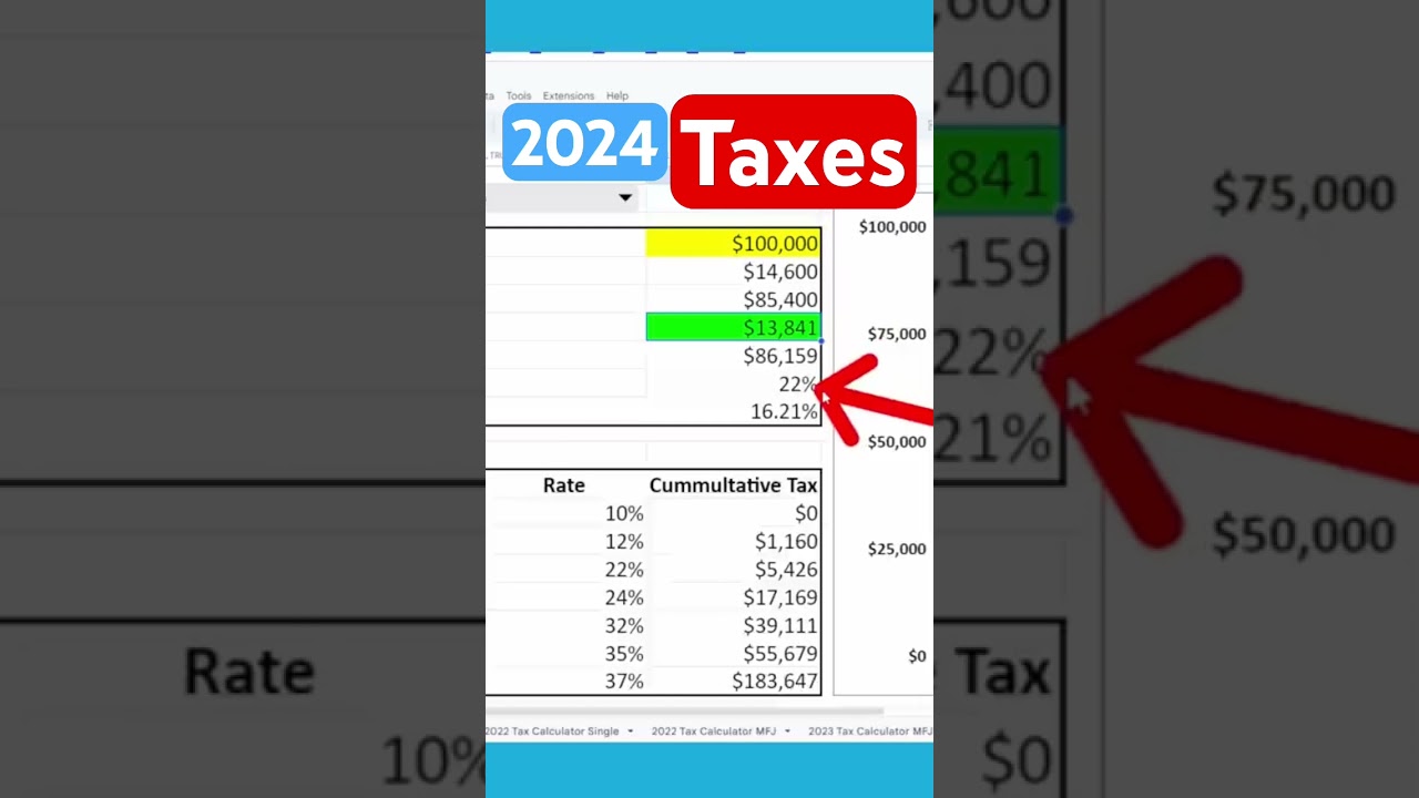 Hur många procent skatt? 25% av din inkomst 2025! 5 hur många procent skatt