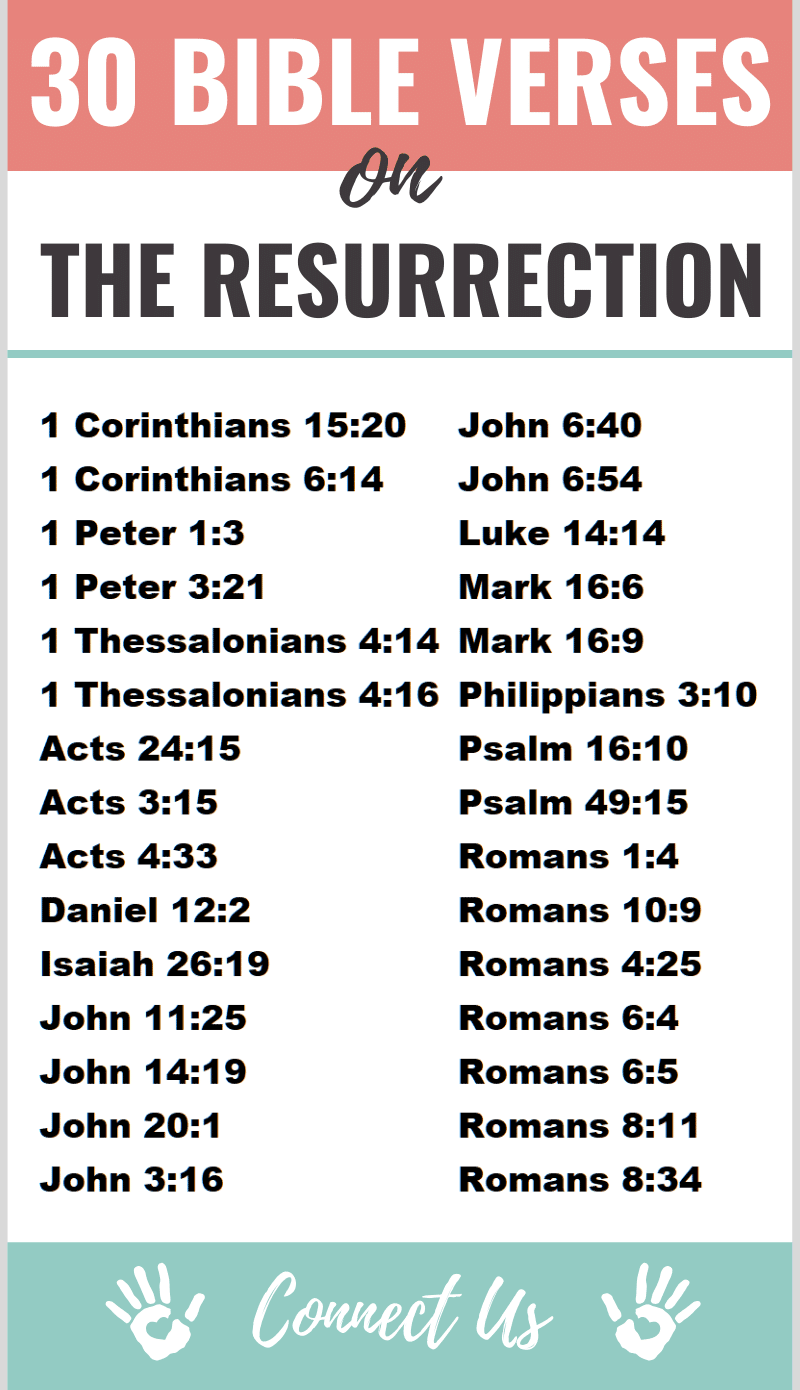 Versículos de la Biblia sobre la Resurrección