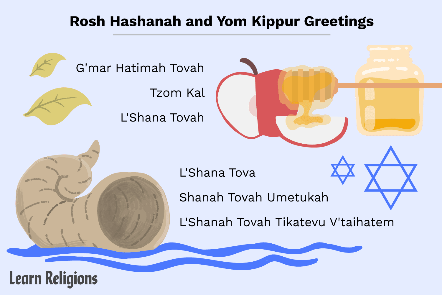 Cómo saludar a tus amigos judíos durante las grandes fiestas