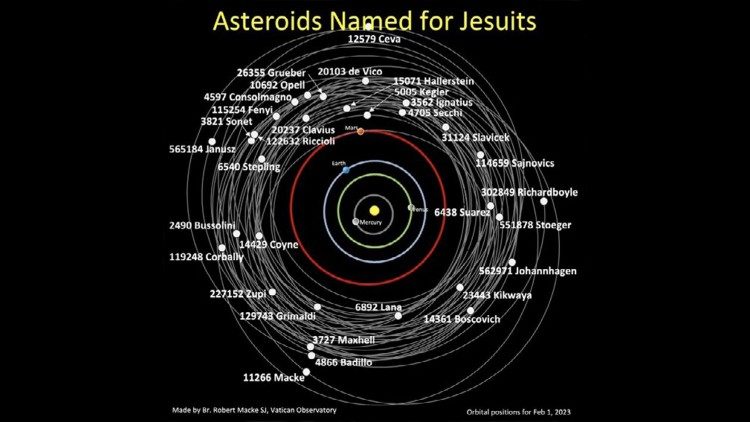 Un Papa y tres jesuitas nombran cuatro asteroides